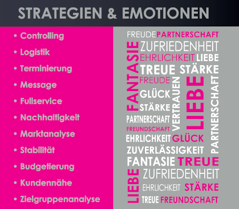 Strategien und Emotionen